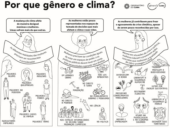 Infográfico “Por que gênero e clima?” ganha versão para colorir