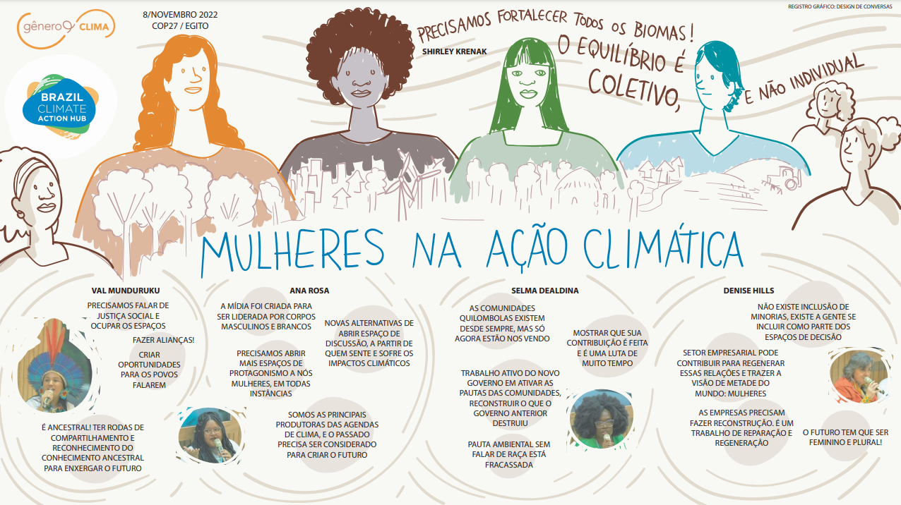 COP27: registro GT de Gênero e Clima